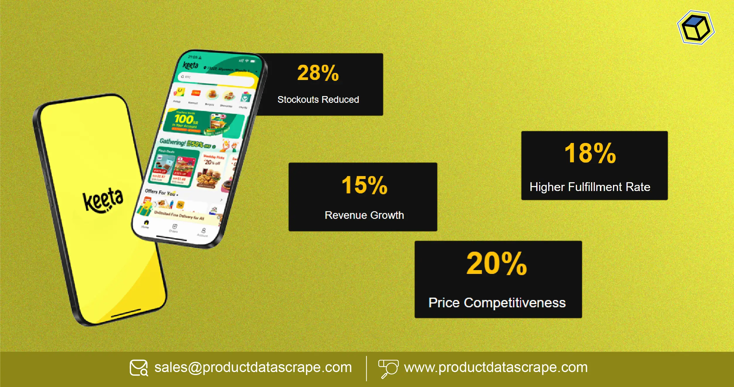 How the Keeta Grocery Delivery Data Extraction API for Saudi Arabia